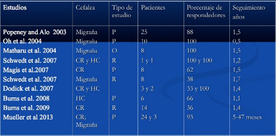 tabla1-estudios-cefalea